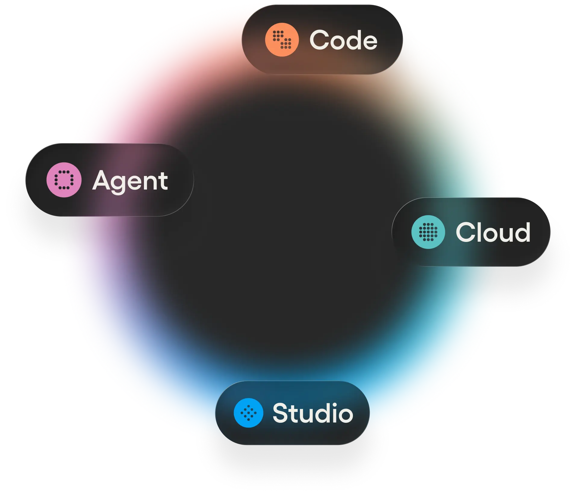 Code, Agent, Cloud and Studio in one platform