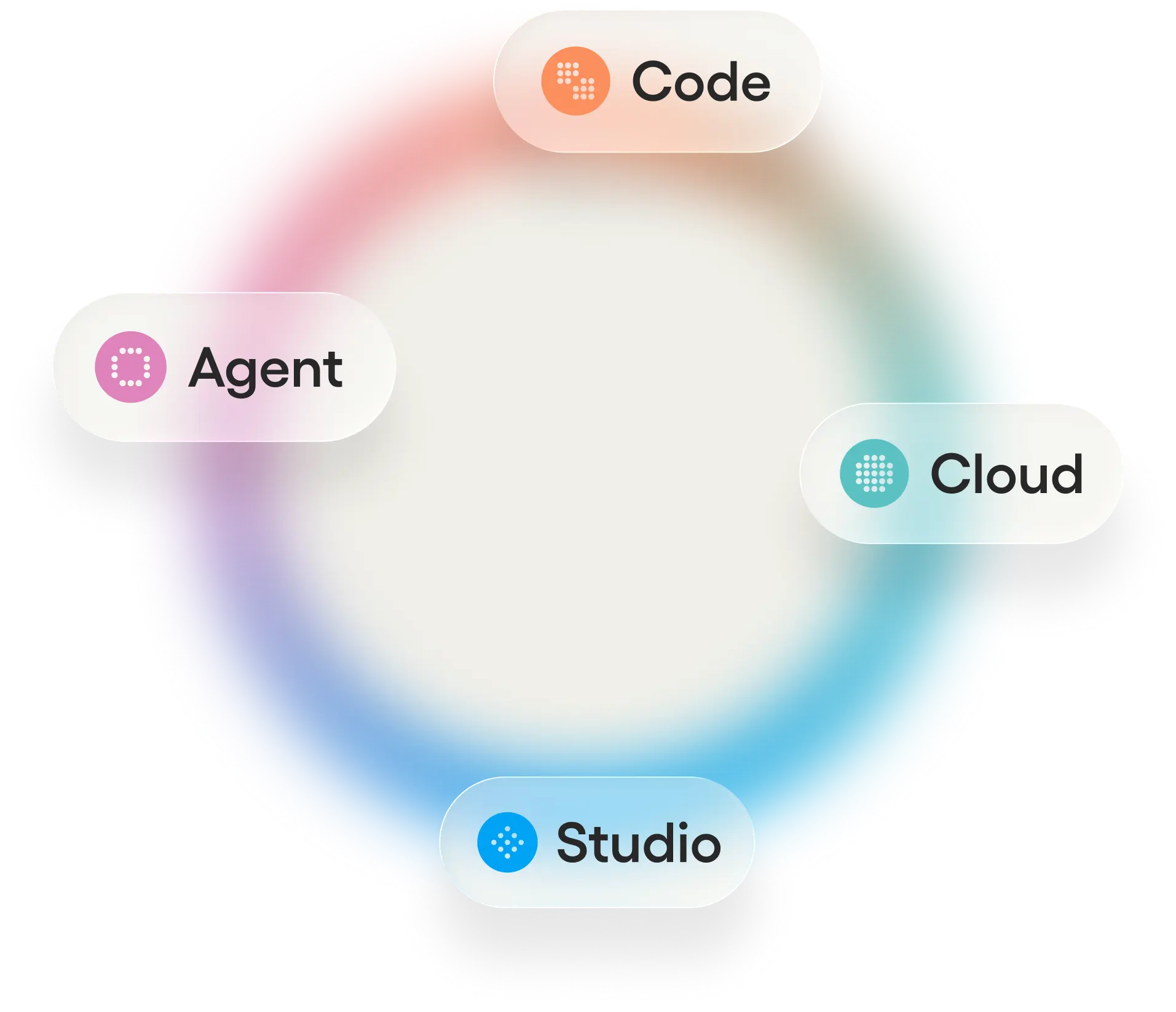 Code, Agent, Cloud and Studio in one platform