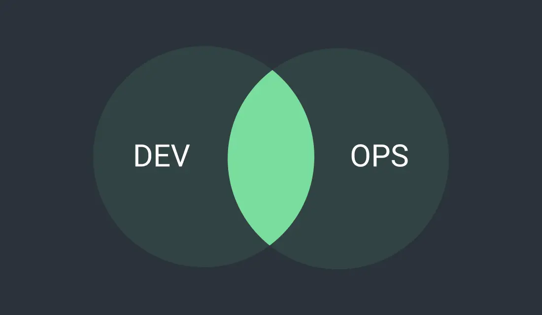 How to Ensure the Success of DevOps in Your Organization